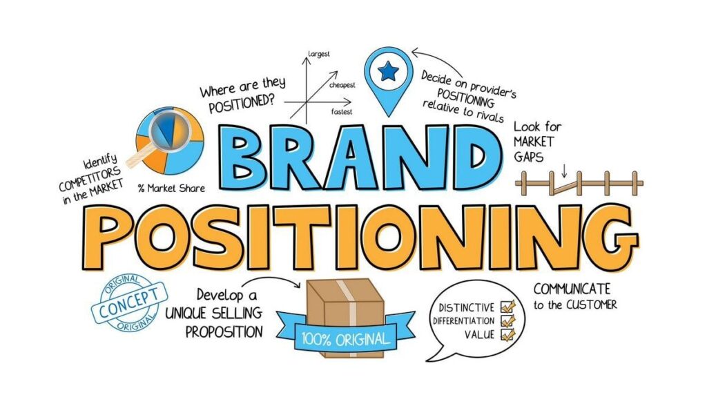 brand positioning as an effective tool